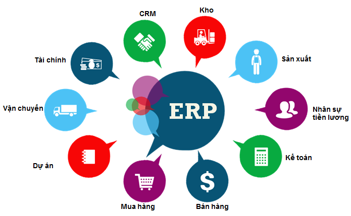 Sistrade® MIS ERP solutions - improve business performance